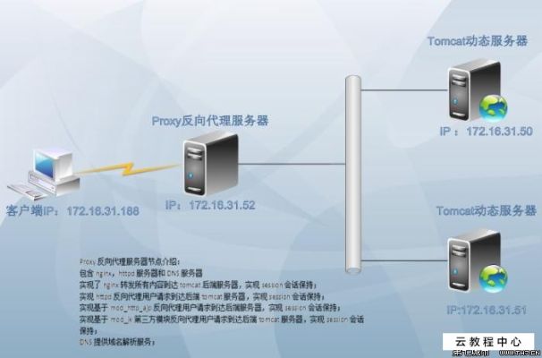 托管服务器受控解决方法大揭秘，托管服务器受控常见问题解决方案