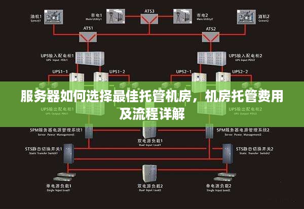 服务器如何选择最佳托管机房，机房托管费用及流程详解