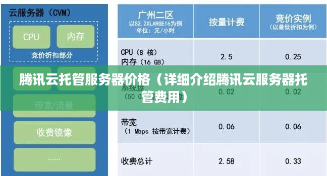 腾讯云托管服务器价格（详细介绍腾讯云服务器托管费用）