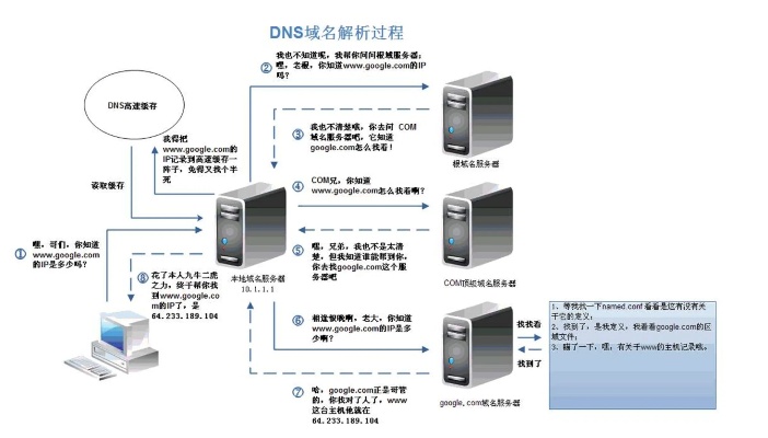 安全的DNS服务器托管服务（保障网站信息安全）