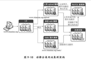 WCF自托管多服务器部署教程，WCF自托管实现多服务器负载均衡