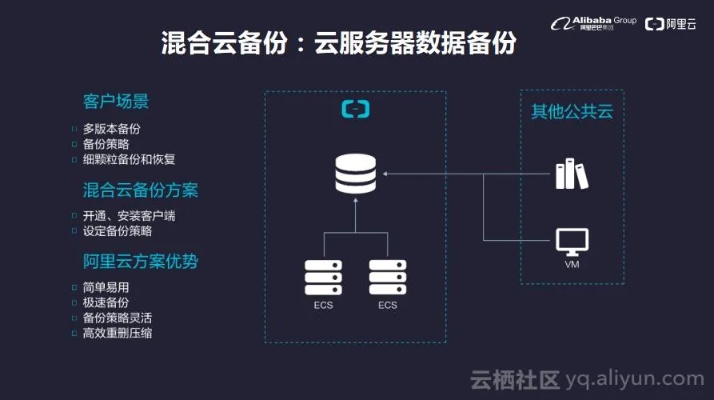 服务器托管的正确配置方法，服务器托管流程详解