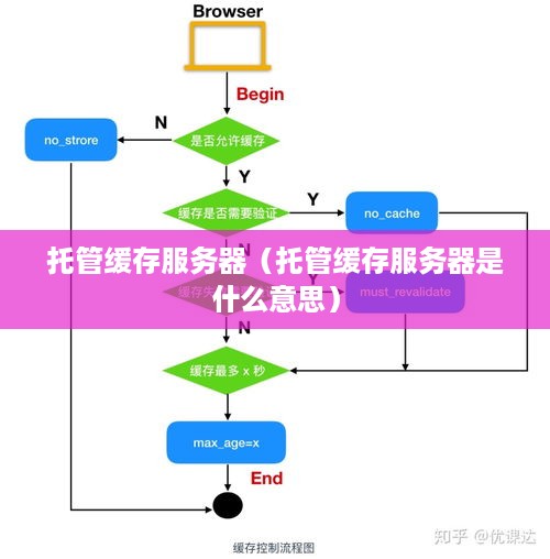 托管缓存服务器（托管缓存服务器是什么意思）