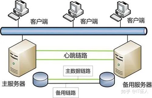 便宜的双线服务器托管（如何选择性价比高的服务器托管服务）