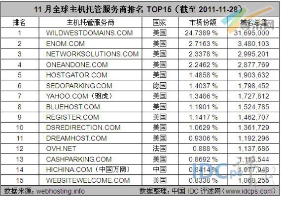 专业服务器托管企业排名（2021年最新排行榜）