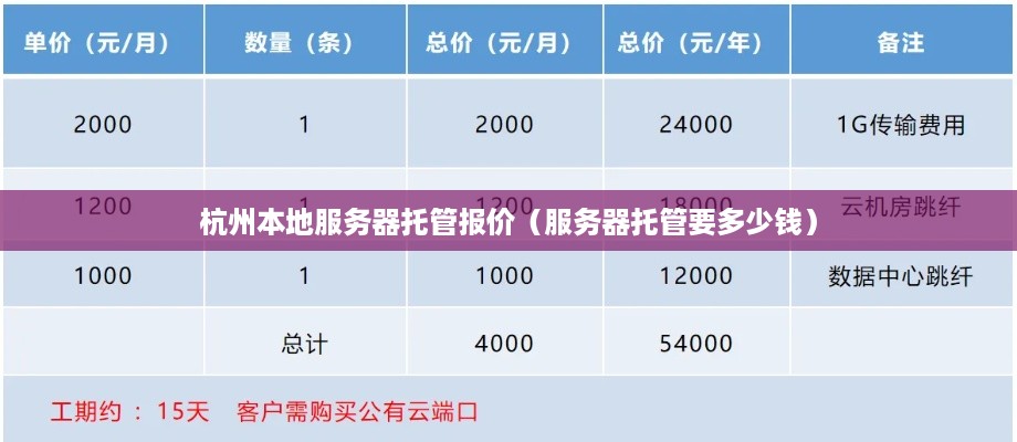 杭州本地服务器托管报价（服务器托管要多少钱）