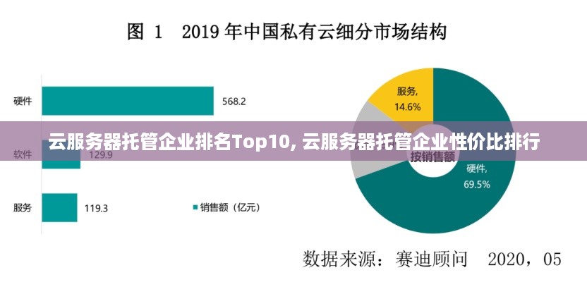 云服务器托管企业排名Top10, 云服务器托管企业性价比排行