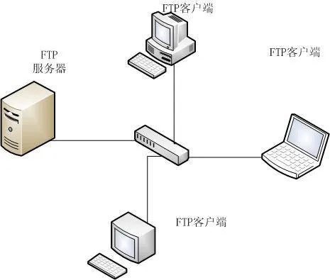 口碑内网ftp服务器托管公司（选择最合适的托管服务商）