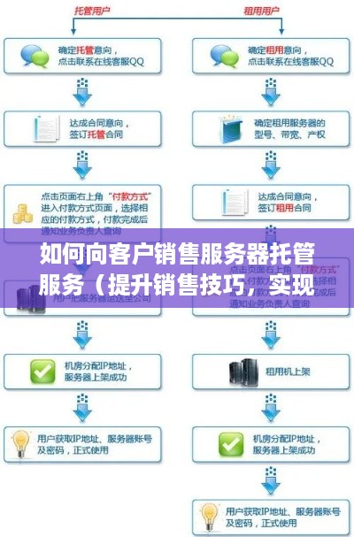 如何向客户销售服务器托管服务（提升销售技巧，实现客户需求）
