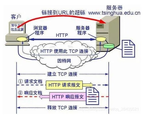 服务器托管的原理和特点（深入解析服务器托管服务）