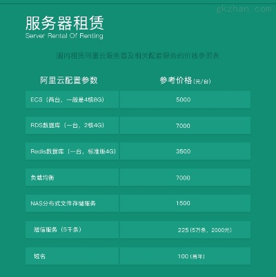 服务器租用和托管的价格（全面解析服务器租用和托管费用）