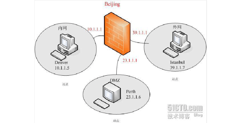 托管服务器是否需要设置DMZ？设置DMZ的作用和方法介绍