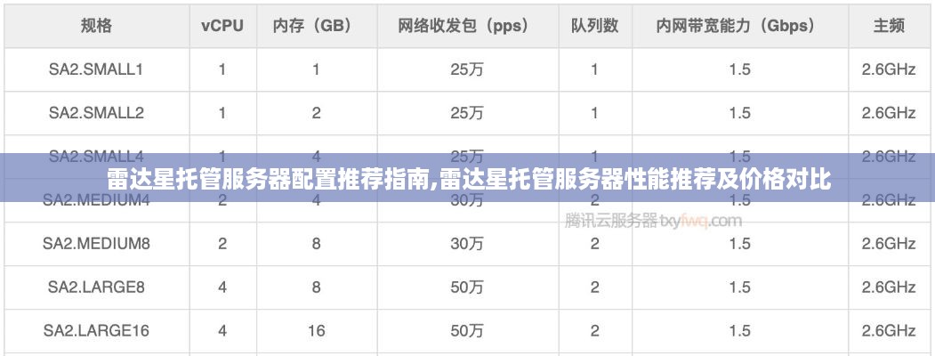 雷达星托管服务器配置推荐指南,雷达星托管服务器性能推荐及价格对比