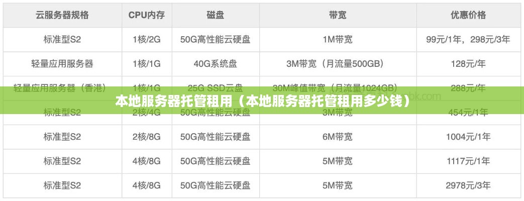 本地服务器托管租用（本地服务器托管租用多少钱）