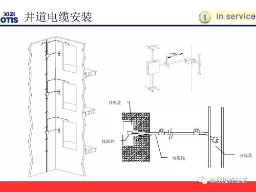 服务器托管架怎么安装（详细教程）