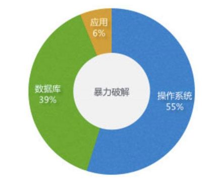 重庆服务器托管市场报告重庆服务器托管行业现状及发展趋势