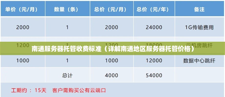 南通服务器托管收费标准（详解南通地区服务器托管价格）