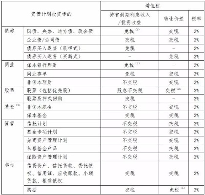 服务器托管增值税政策解析