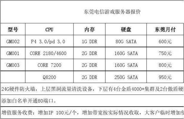 上海本地服务器托管报价（服务器托管服务费用参考）