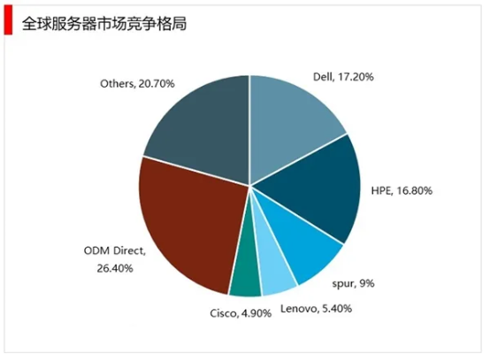 服务器托管需求调研分析（选择合适的服务器托管服务提供商）