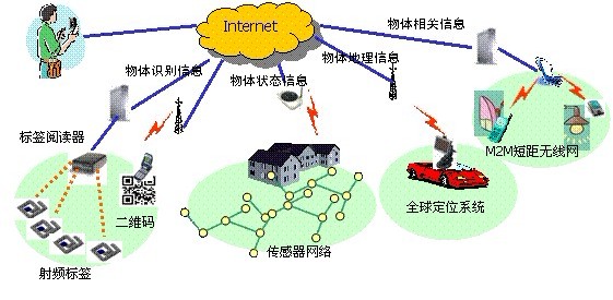 远程服务器托管公司有哪些（推荐几家靠谱的远程服务器托管服务商）