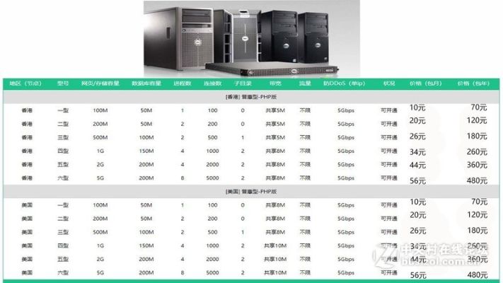 邢台服务器托管公司哪家好，邢台服务器租用价格对比