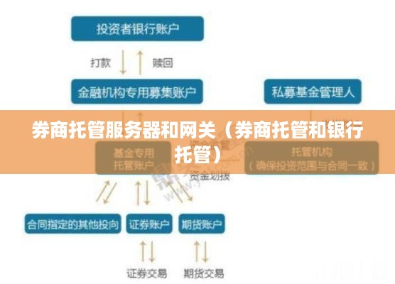 券商托管服务器和网关（券商托管和银行托管）