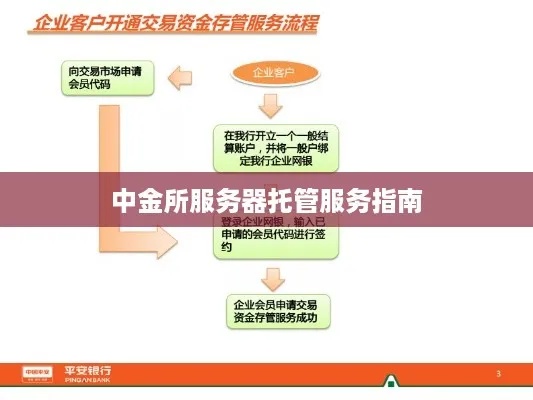 券商托管服务器和网关（券商托管和银行托管）