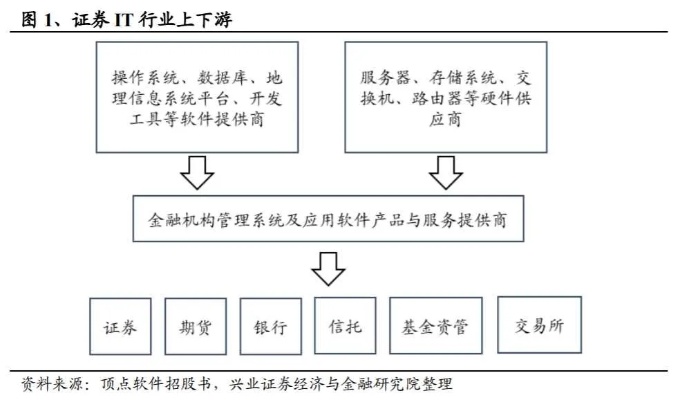 券商托管服务器和网关（券商托管和银行托管）