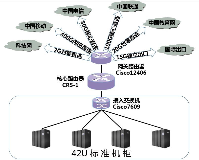 icp本地服务器托管协议（idc服务器托管是什么意思?）