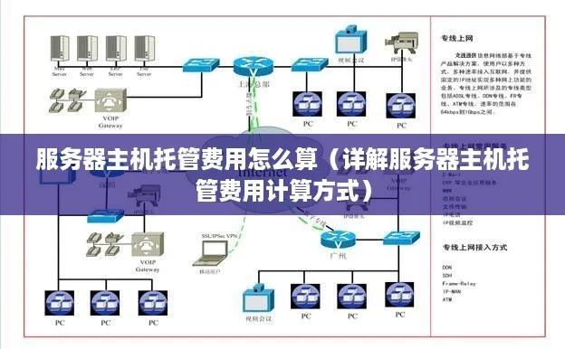 托管服务器电耗计算（服务器托管费用包括）