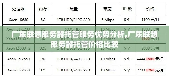 中山联想服务器托管地址（中山联想售后维修点）