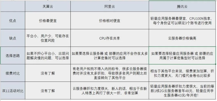 网站服务器托管定级备案（网站服务器托管定级备案要多久）