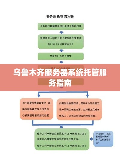 乌鲁木齐服务器系统托管服务指南