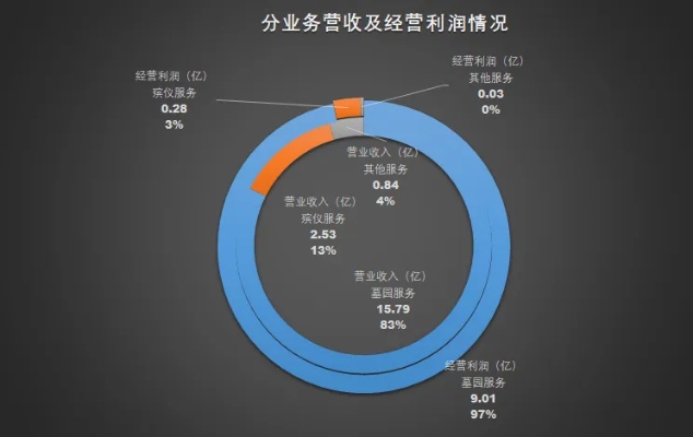 服务器托管每月收益（服务器托管盈利分析）