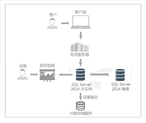 服务器托管案例分析报告（服务器托管方案案例分析）