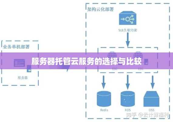 服务器托管云服务的选择与比较