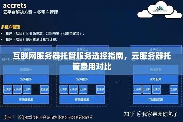 服务器托管云服务的选择与比较