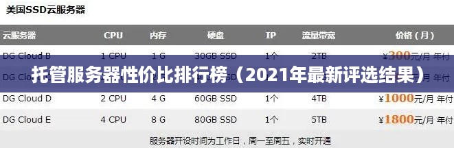 托管服务器性价比排行榜（2021年最新评选结果）