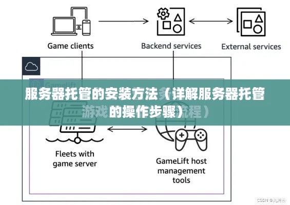 服务器托管的安装方法（详解服务器托管的操作步骤）