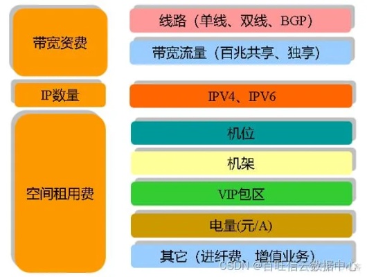 电信IDC服务器托管服务详解