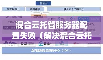 混合云托管服务器配置失败（解决混合云托管服务器配置问题）