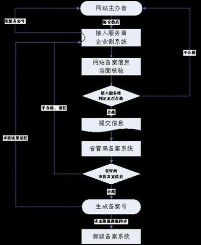 域名服务器托管备案官方指南（网站备案流程详解）