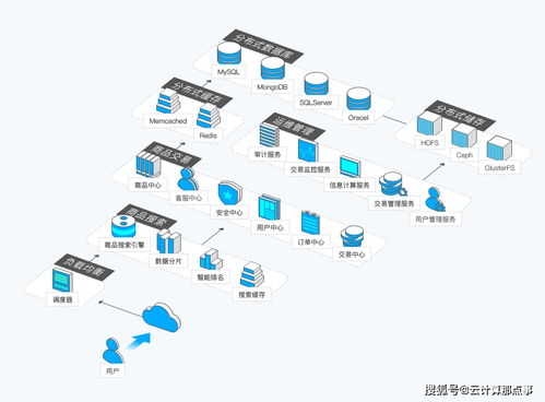 怎么获取托管服务器（选择合适的托管服务商）