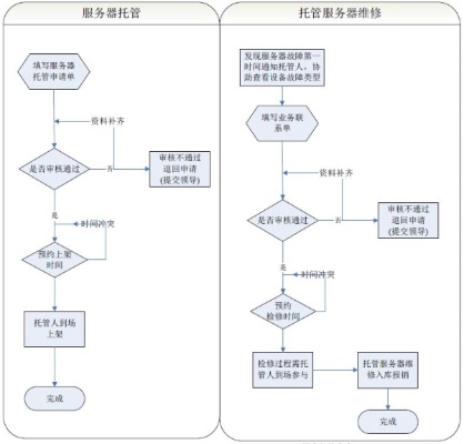 服务器托管证明怎么开具（服务器托管协议书范本）