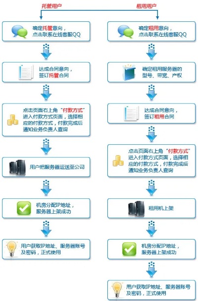 云服务器托管协议在哪（查找云服务器托管协议的方法）