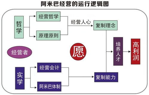 温州国内服务器托管中心运营模式分析