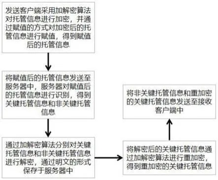 服务器托管保密协议（服务器数据保护协议范本）