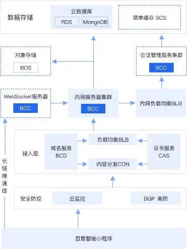 云虚拟主机服务器托管（云计算技术在网站运营中的应用）