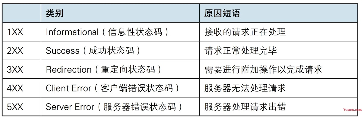 开发者代码托管服务器（委托开发源代码归属）